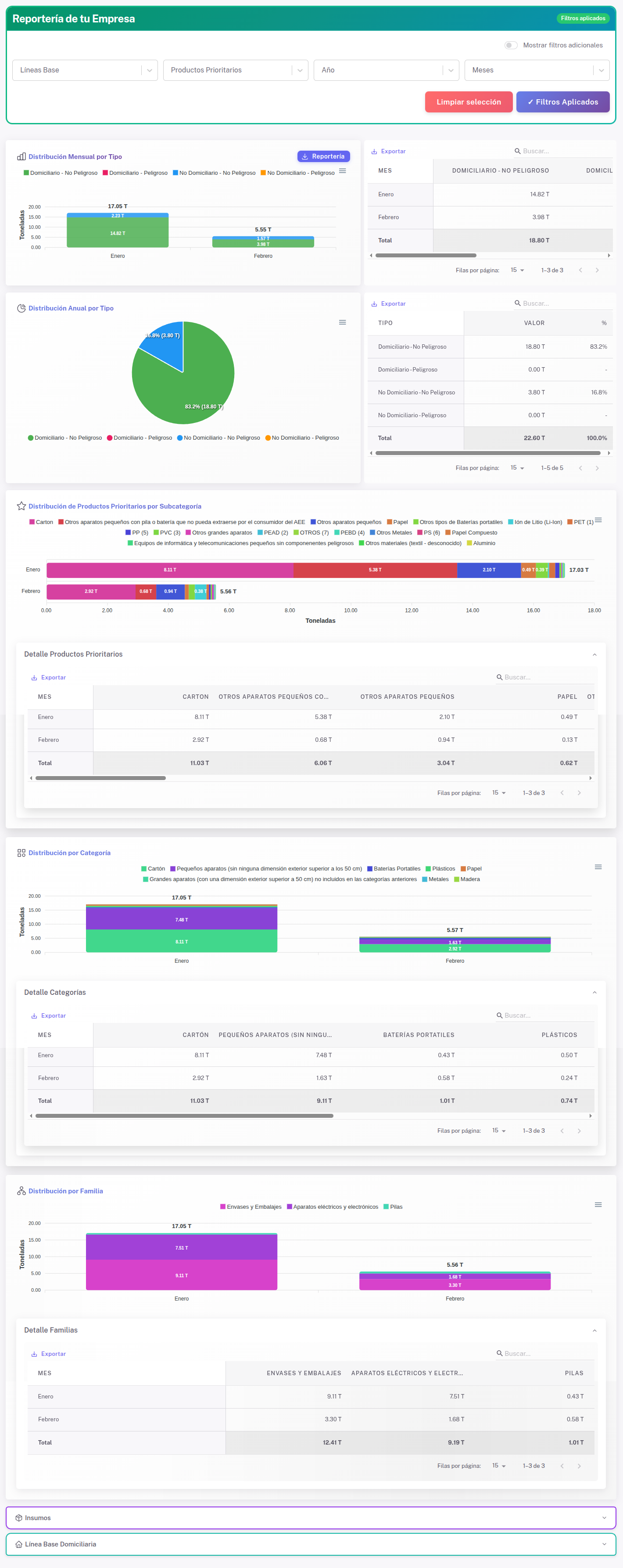 Vista general del dashboard de EcoREP